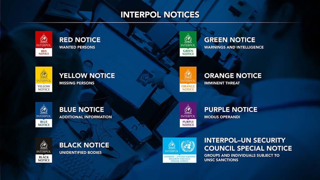 Njoftime Interpol — të kuqe, të verdha, të gjelbra, portokalli, blu, vjollcë, të zeza